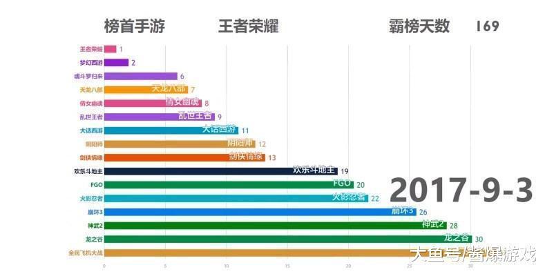 2015-2018年手游氪金排行榜, 网友: 如今的第一