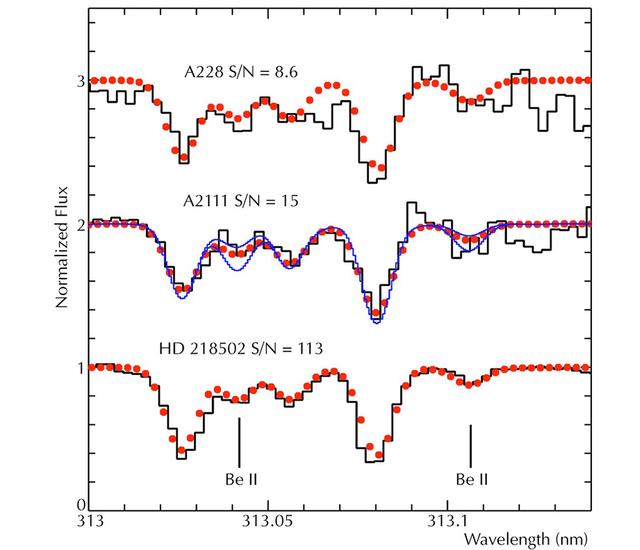 银河系的年龄有多大?