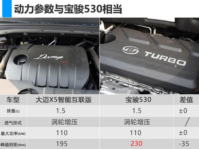 大迈x5皮带走向图,众泰大迈x5皮带绕法 众泰大迈x5新增智能互联版 配置升级/8.69万起售