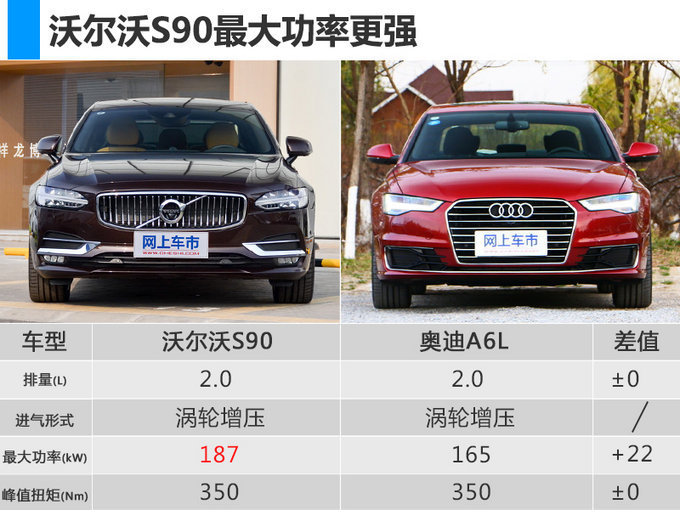 配置再升级！沃尔沃2019款S90售价36.98万起