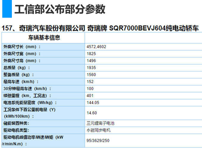 续航能力再升级！艾瑞泽5e高续航车才卖15万？