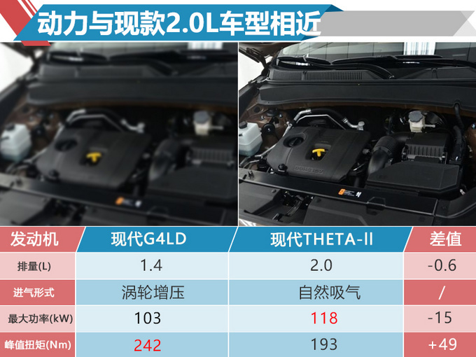 动力媲美2.0L！现代ix35增搭1.4T引擎