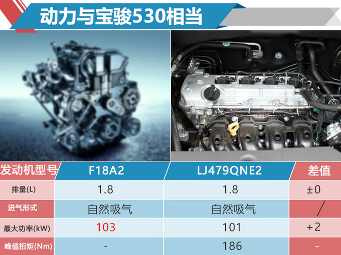 搭1.8L引擎售价更低！北汽幻速S6售价增入门车型