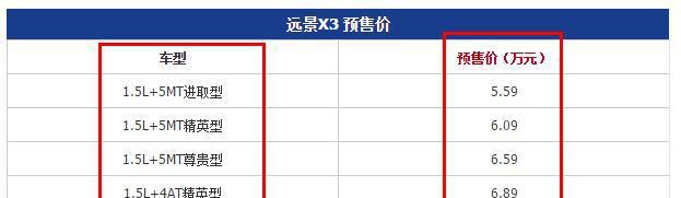 黑马小型SUV即将上市! 售6万, 放弃宝骏510