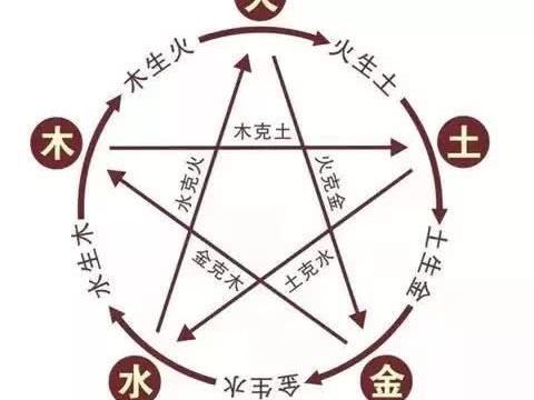 玄学大师李亮德:婚姻五行相生相克查询表,命运一手掌握!