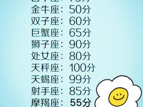 十二星座颜值排名_十二星座颜值排名男孩