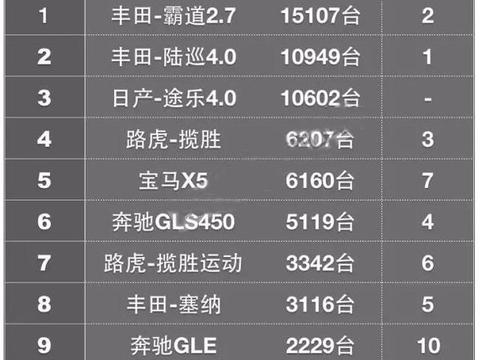 酷路泽4600相比销量第二的酷路泽4000有何不同？