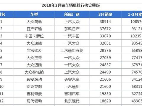 销量之王大整改，价格上涨你还会考虑吗？