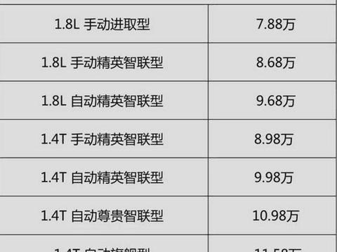 18款帝豪GL来了，全新1.4T+双离合，不足8万