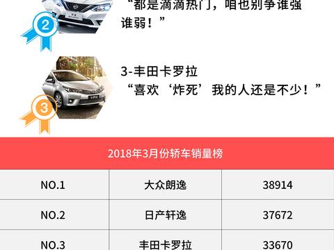 7万块自主新车狂卖2万多辆,比亚迪又出月销1万5神车?!
