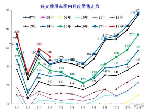 自主品牌所演绎的马太效应