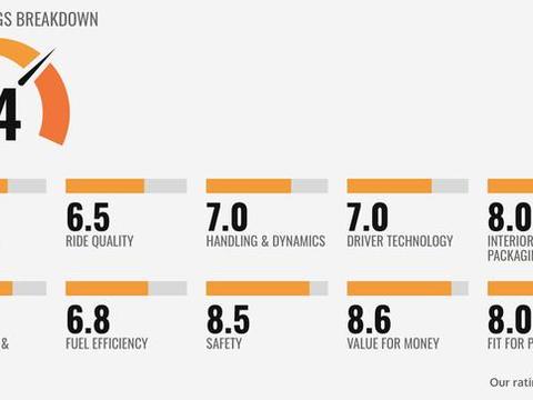 售价17万，2018款丰田RAV4在澳大利亚上市