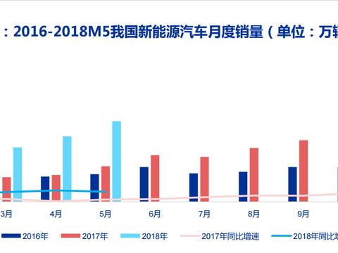 特斯拉model3成首例运用NCA高镍电池车型, 高镍材料为什么这么好