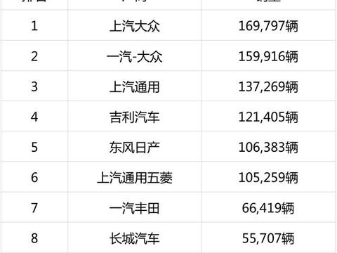 5月份汽车销量榜出炉，吉利为国争光，朗逸屈居第三