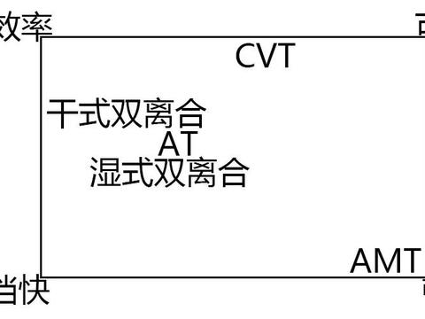 想省油想可靠？自动挡的车这么选准没错！