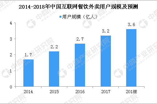 会打虫子的外卖哥