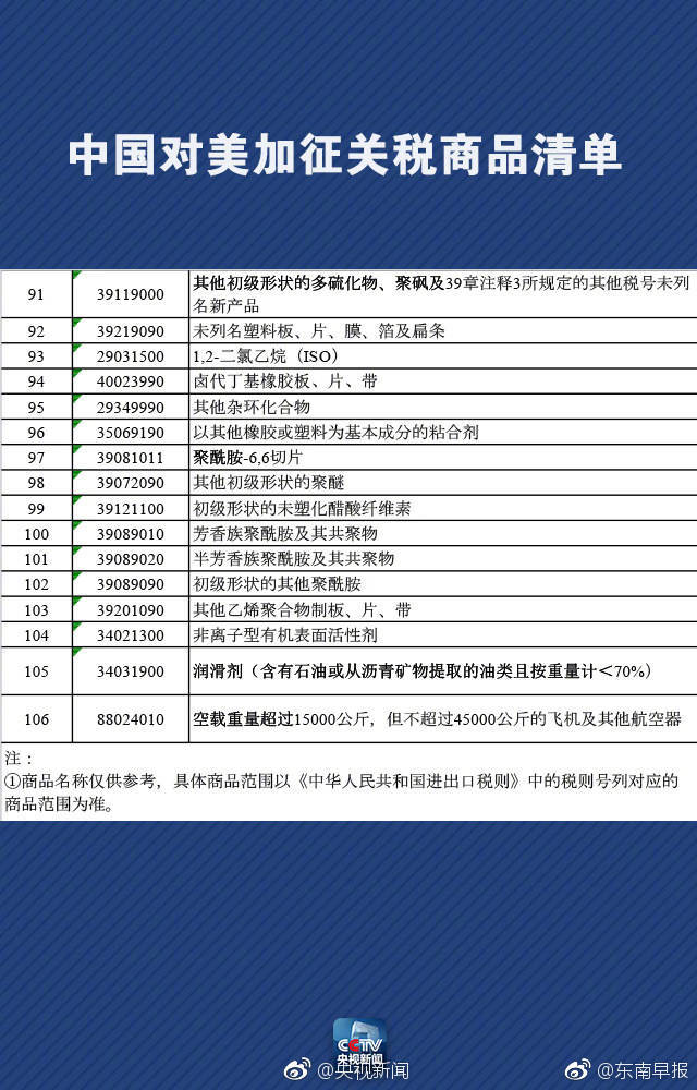 中国商务部公布对美加征关税商品清单