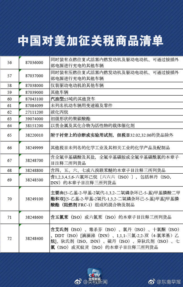 中国商务部公布对美加征关税商品清单