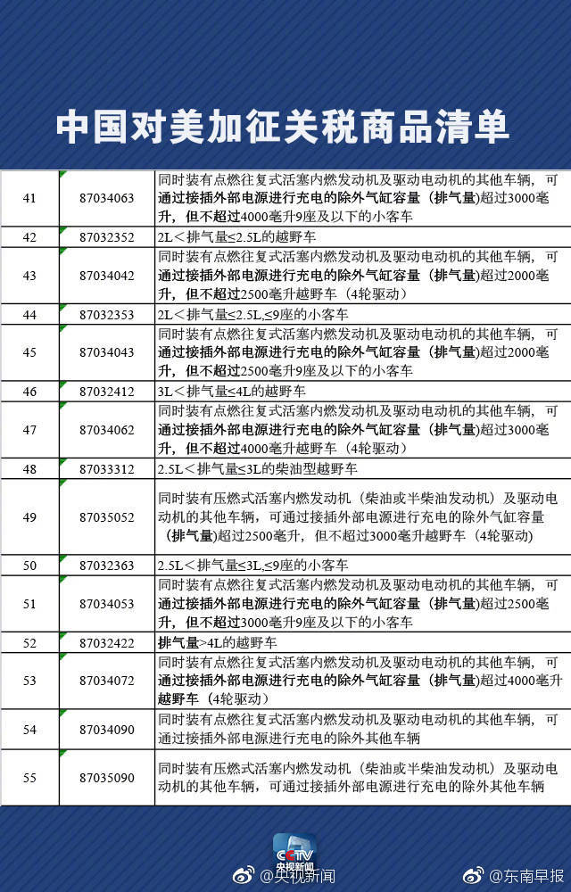 中国商务部公布对美加征关税商品清单