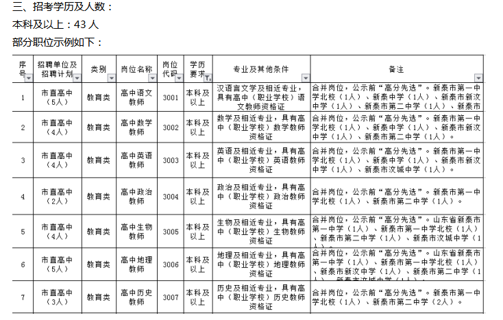 2018泰安新泰市教师招聘简章职位表分析