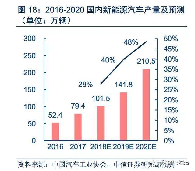 新能源汽车锂电负极材料:龙头优势明显,硅碳将