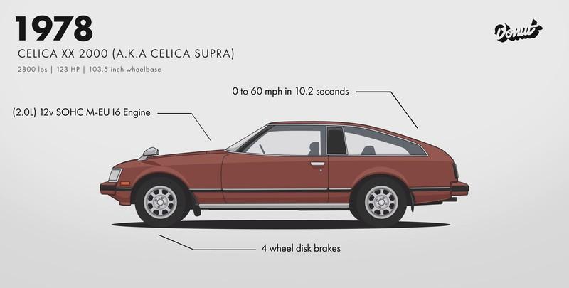 一分钟认识: 丰田卡罗拉如何变身“超跑杀手”