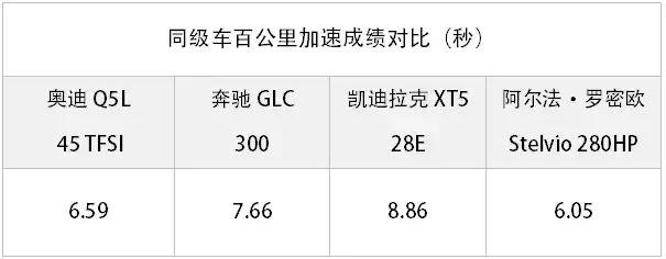 最受中国车主青睐的豪华SUV，奥迪Q5L实测性能表现如何？