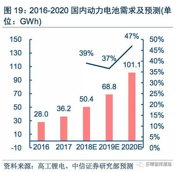 新能源汽车锂电负极材料:龙头优势明显,硅碳将