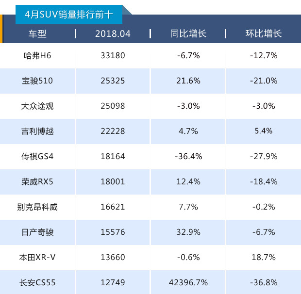 安全颜值加持，哈弗H6新车型豪华/超豪版5月25日上市