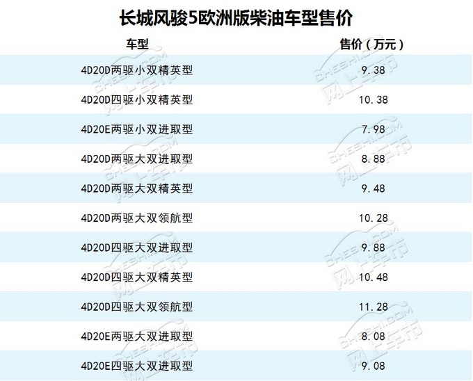 7万多起 还剩19种选择 这款皮卡混在SUV里也能排上号