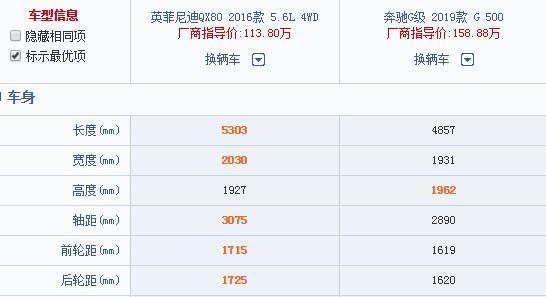 定位高于大G，同为豪华品牌它却便宜40万