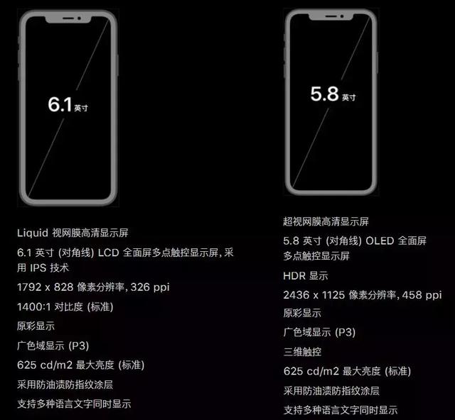 iphonex参数,iphone7参数 1英寸lcd屏幕,1792x828分辨率,326ppi,再看看xs屏幕参数,iphonexs搭载