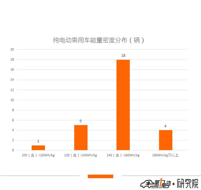 第10批新能源推荐目录乘用车分析:22款纯电动车获1倍以上补贴