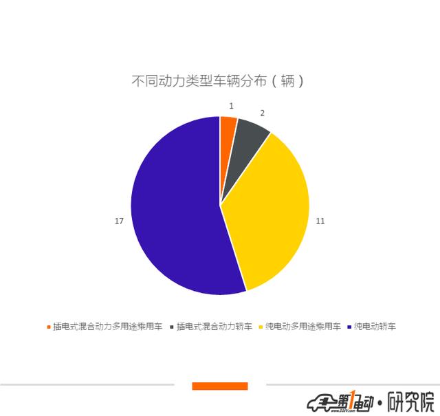 第10批新能源推荐目录乘用车分析：22款纯电动车获1倍以上补贴