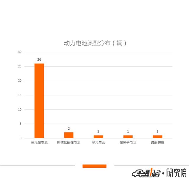 第10批新能源推荐目录乘用车分析:22款纯电动车获1倍以上补贴
