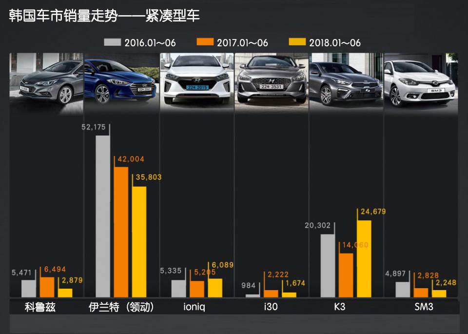 2018韩国车市解析(3)伊兰特姜还是老的辣?