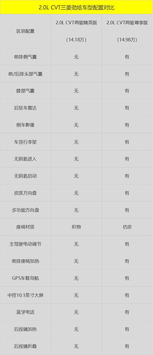 不到15万买合资顶配SUV? 很多人忘了这款车!