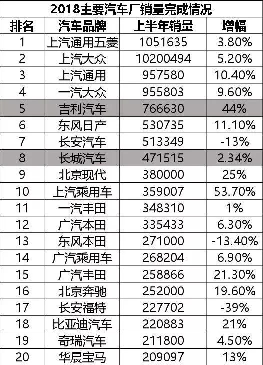 继SUV之后，什么车型将要占领汽车市场？