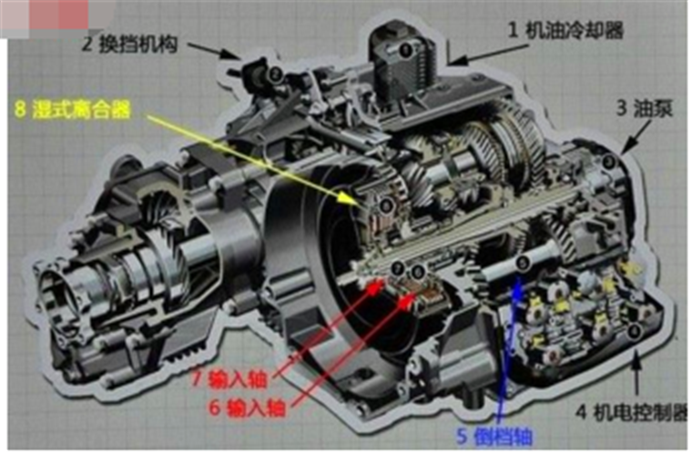 2018款迈腾330TSI DSG的七速湿式双离合器有什么优势？