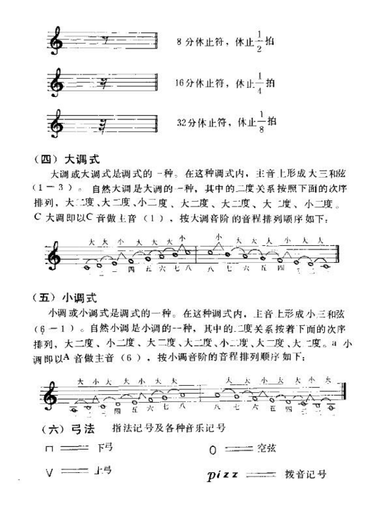 小提琴入门练习曲《识谱知识及各种记号》