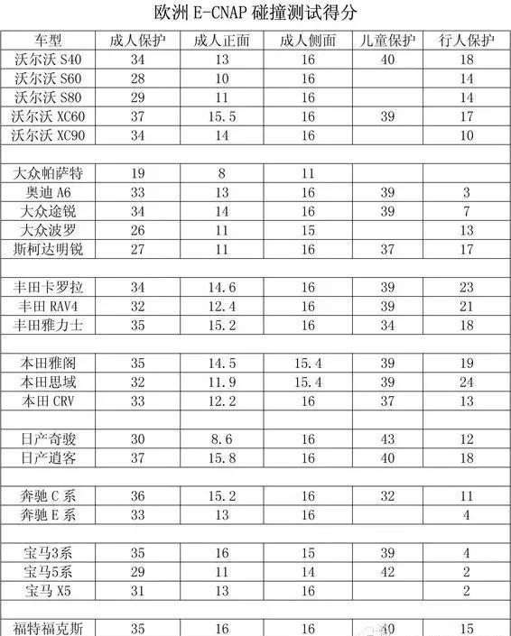 是谁在帮沃尔沃吹安全第一？