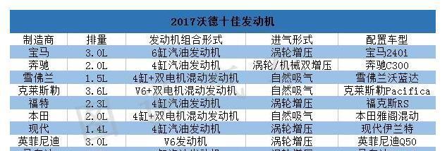 全球十佳发动机, 国内13万就能搞定!