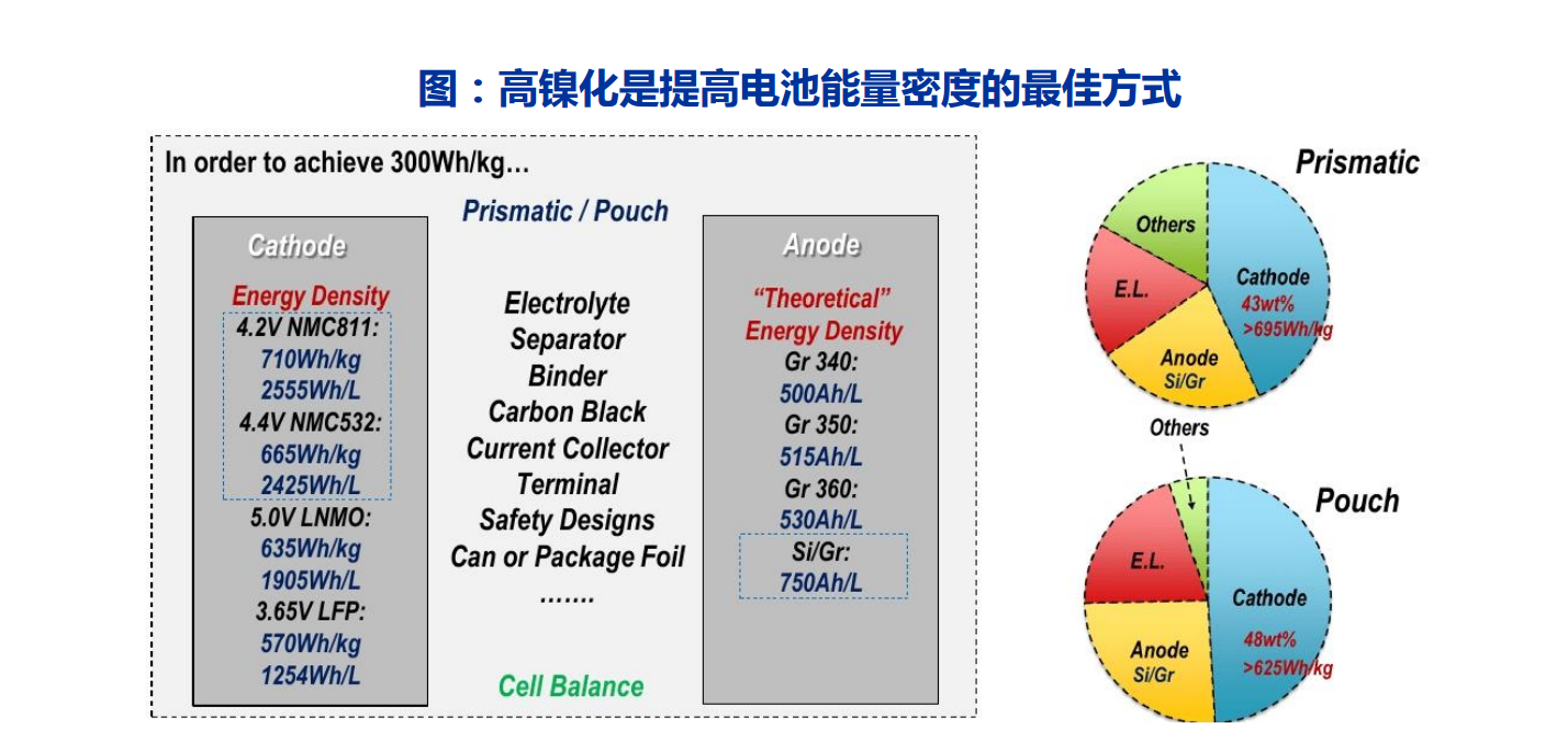 特斯拉model3成首例运用NCA高镍电池车型, 高