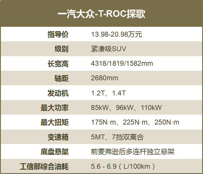 流行还是摇滚,楠姐体验一汽大众首款SUV“探歌”
