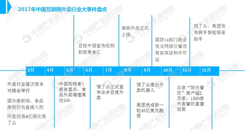 会打虫子的外卖哥