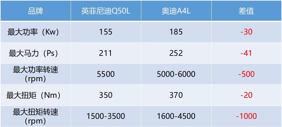 制动设计存缺陷，投诉榜上有名，英菲尼迪Q50L能否站稳市场？