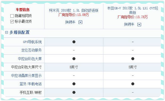 德系斯柯达柯米克与日系本田XR-V大比拼，你会选谁？