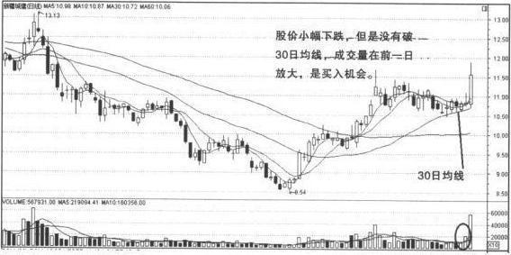 收入证明_如何实现收入翻倍(3)