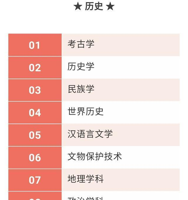 高考改革：高中不分文理科，那选择什么科目比较好？