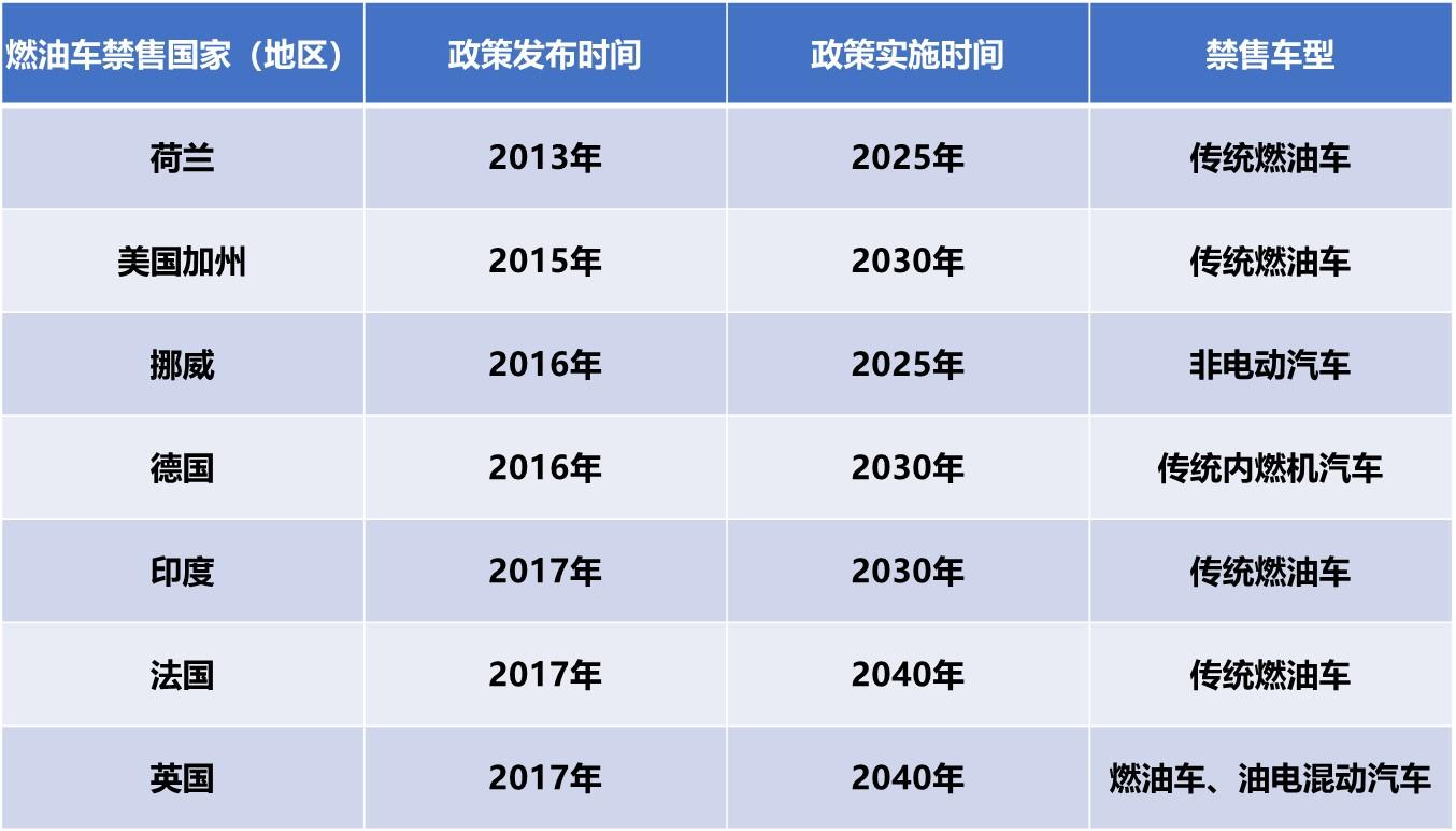 算一算，纯电动车一年能比燃油车省多少钱？结果不敢相信！